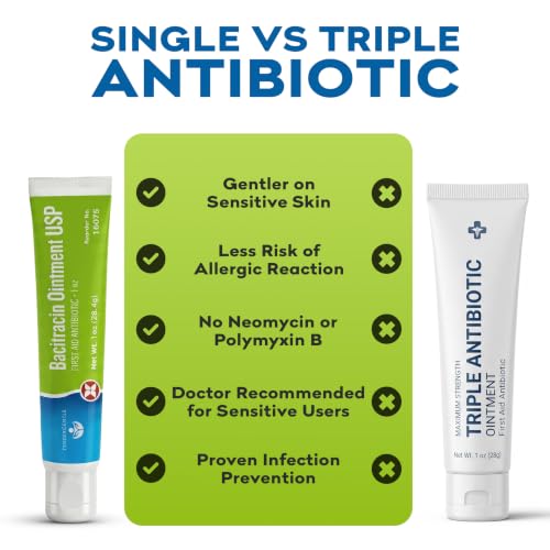 TenderGentle Bacitracin Ointment next to a bandage