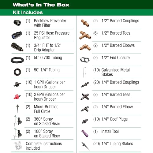 Irrigation kit components