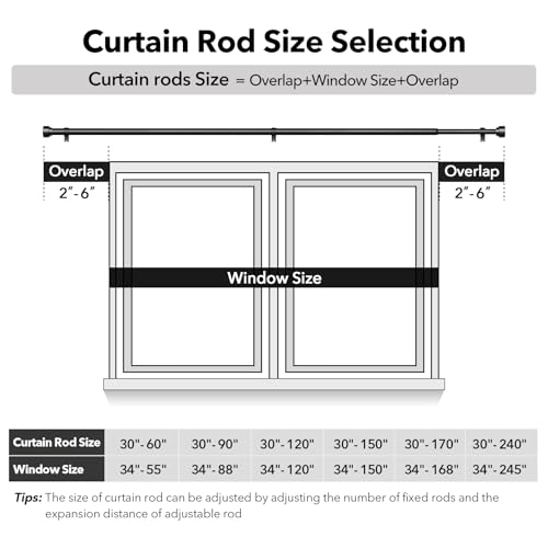 Installation hardware set for IFELS curtain rod