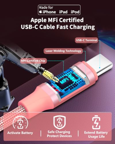 Dual USB-C ports on Linocell HS-2C-40WE charger