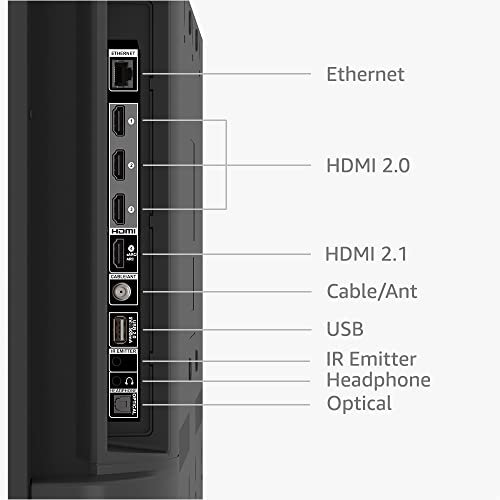 Hands-free Alexa voice control interface on TV