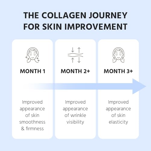 Cevitol Marine Collagen Peptides white powder profile