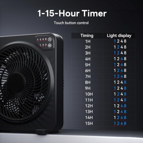 PNTCK box fan in a modern bedroom setting