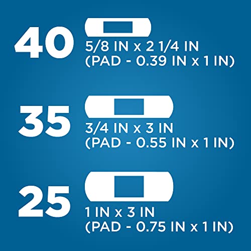 Label details for fabric adhesive bandages