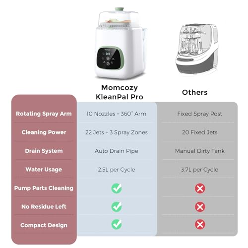 Included cleaning tablets for Momcozy washer