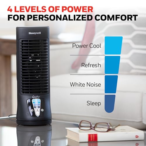 Side profile of compact desk fan