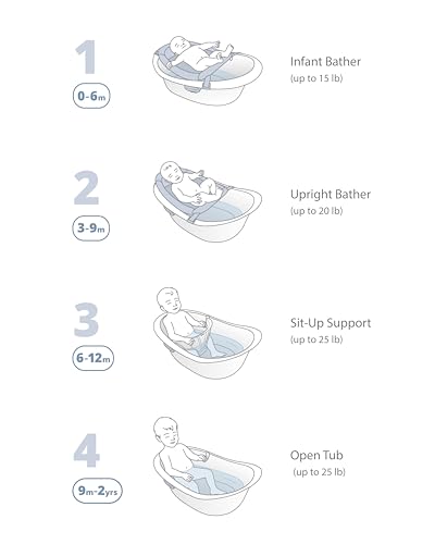 Skip Hop tub sitting support insert