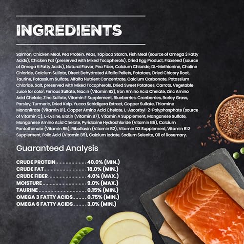 Blue Buffalo grain-free cat food ingredient infographic