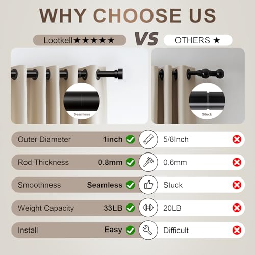Lootkell rod hardware components