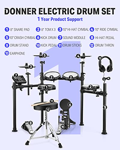 Cymbals with choke on Donner DED-200