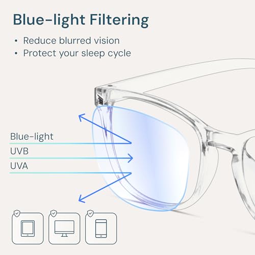 Gaoye blue light glasses lens transparency detail