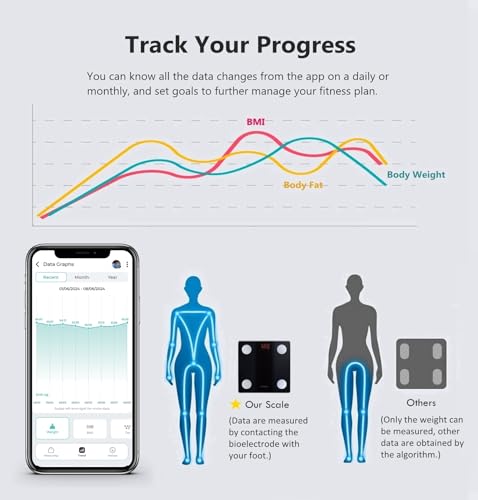 NUTRI FIT scale LED display detail