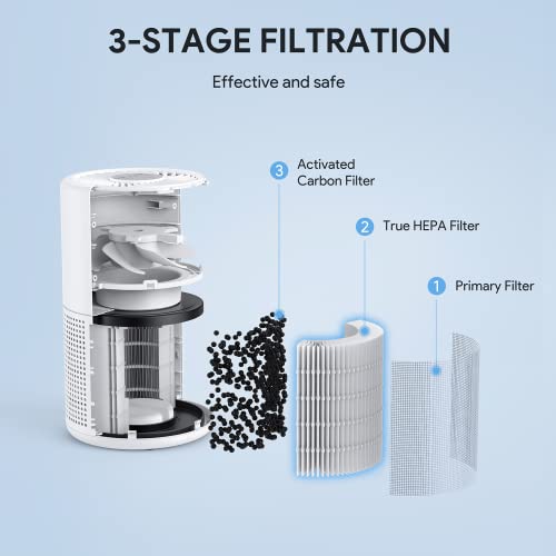 Compact white air purifier in a modern bedroom