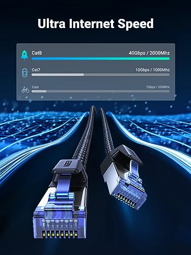 High-speed 40Gbps 2000MHz LAN cable