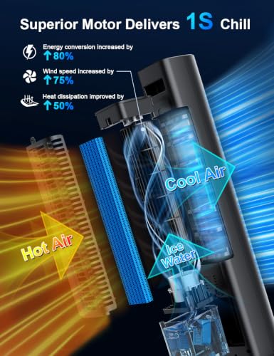 CENSTECH portable air cooler control panel