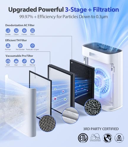 Filter replacement access panel