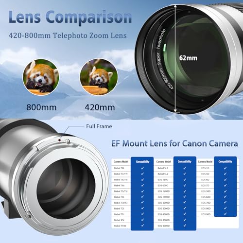 Telephoto lens white exterior detail