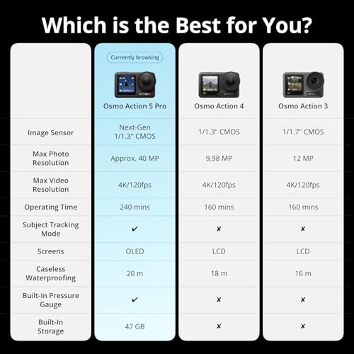 Action camera components included in Essential Combo