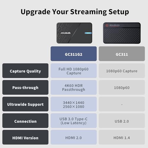 AVerMedia GC311G2 packaging and device