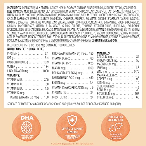 List of ingredients for Mama Bear infant formula
