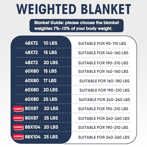 yescool adult weighted blanket corner shot