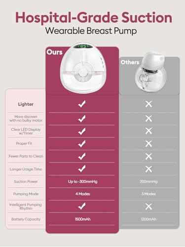 Lulia pump inside packaging