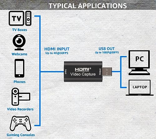 Audio Express AXHDCAP USB 2.0 connector