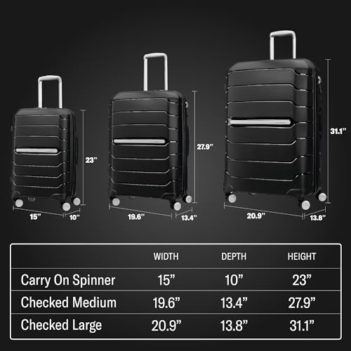 Samsonite Freeform hardside luggage packed and ready