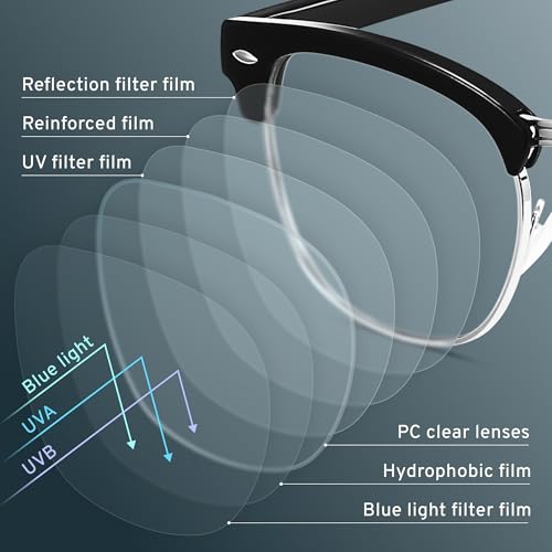 racico eyewear gaming usage