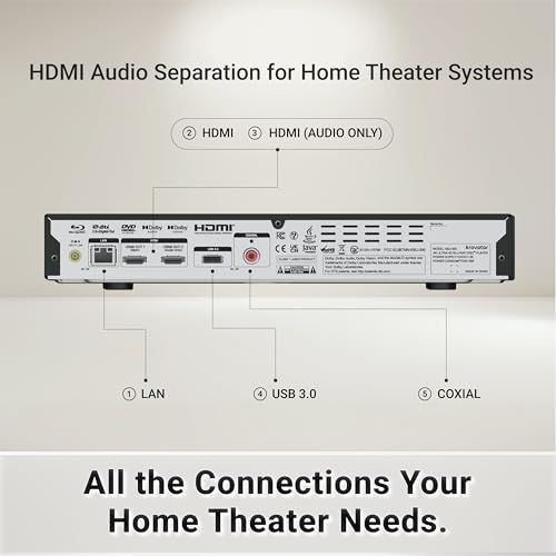 Back panel connections of Krovatar Blu-ray player