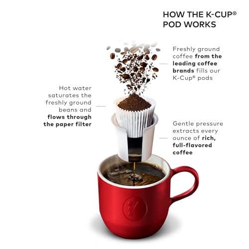 Keurig K-Classic single serve brewer side profile