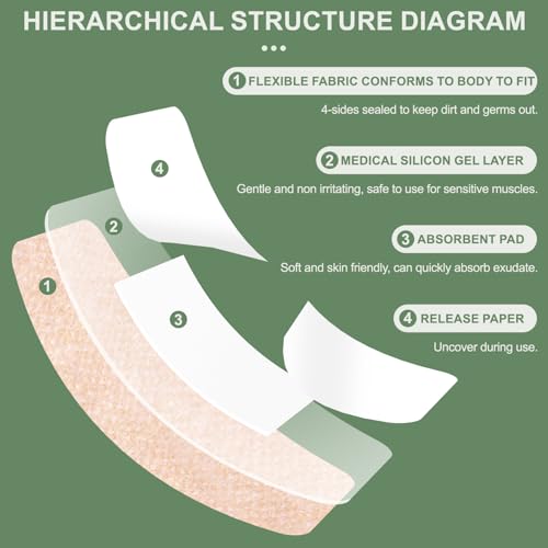 Hysimedy Silicone Bandages model SEM0315 packaging