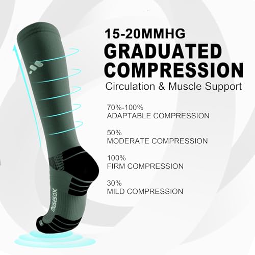 Reinforced cushioning on Musesox athletic socks