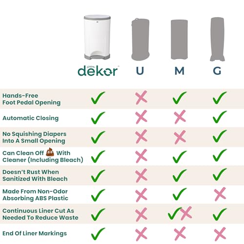 Diaper Dekor EKO Classic refill system instruction