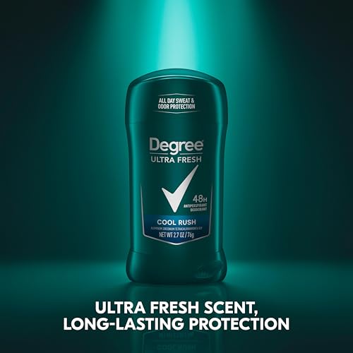 Degree antiperspirant ingredients and details