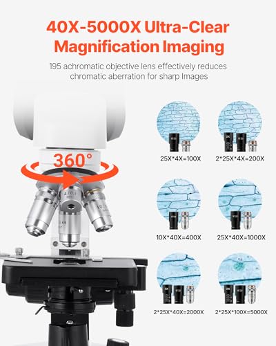 Microscope with WF10X and WF25X eyepieces
