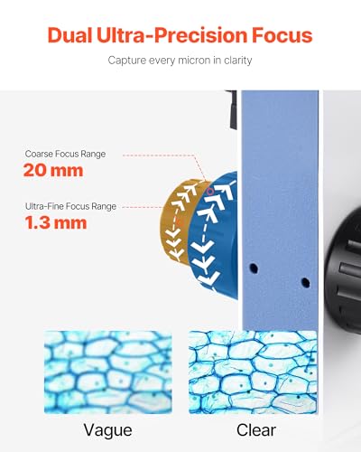 Microscope with dual coaxial coarse and fine focus