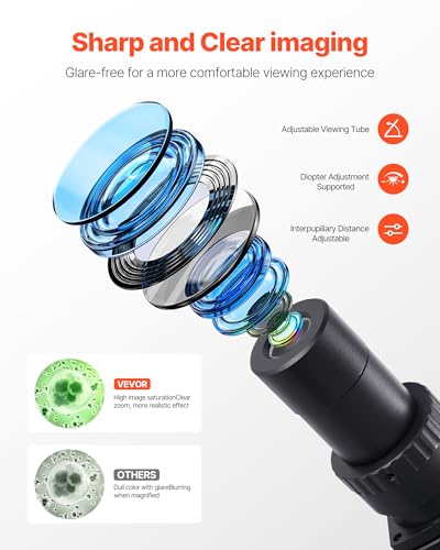 Microscope with LED light source illumination