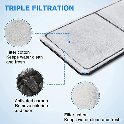 Filter cartridge triple layer filtration diagram