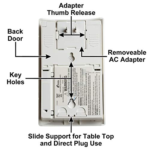 Retail packaging for Kidde home CO monitor