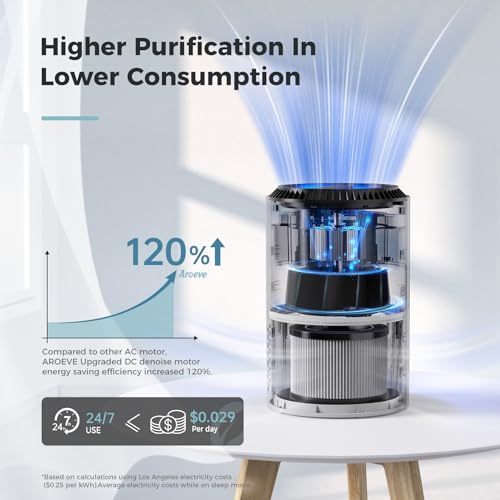 Aroma pad location on AROEVE purifier