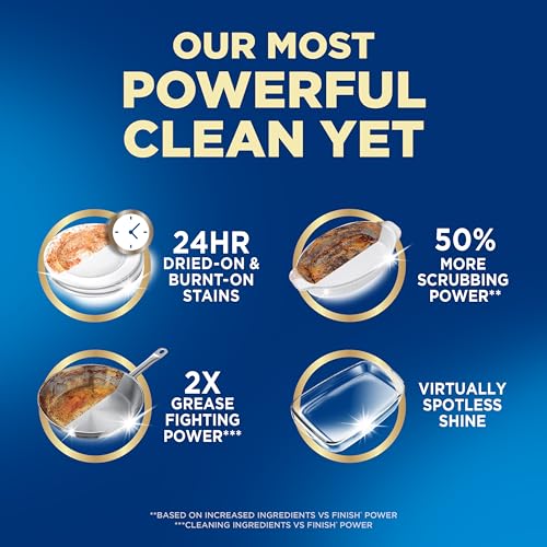 Back of Finish dishwasher pod packaging