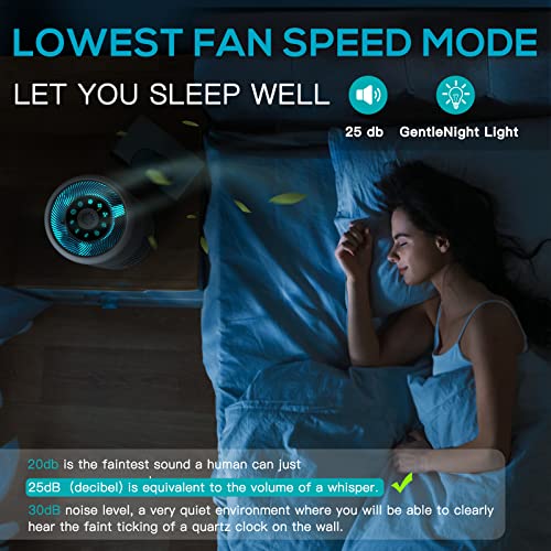 Close up of air purifier night light