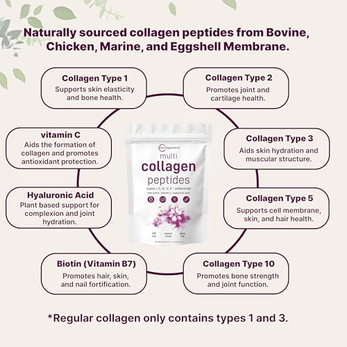 Supplement facts for Micro Ingredients collagen powder
