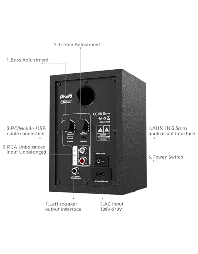 Input connection panel for OHAYO 60W speakers
