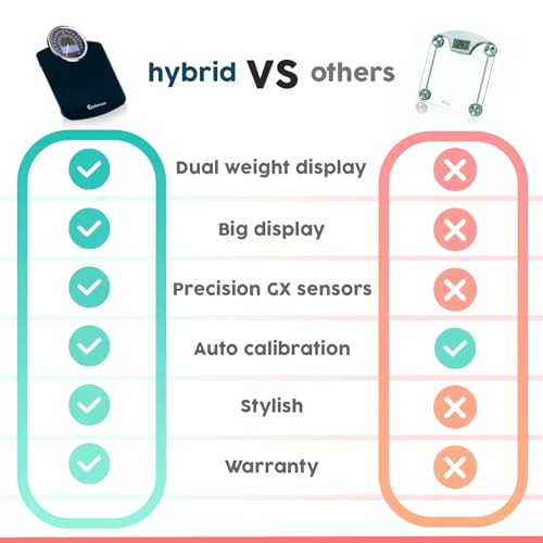 Scale packaging and included accessories