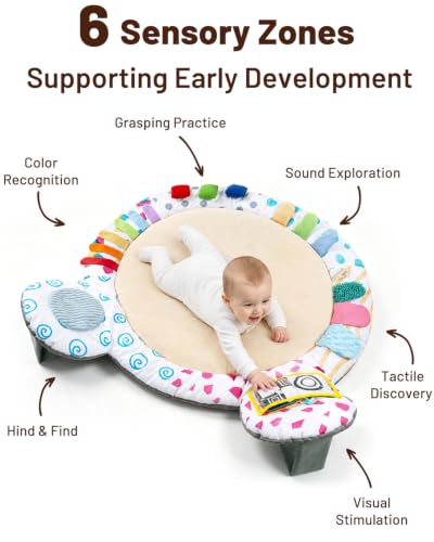 Top view of Beavtaens activity mat developmental zones