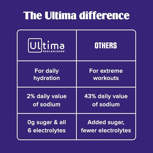 Keto-friendly hydration powder