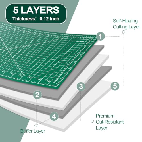 Close up of 12×18 inch craft mat grid markings