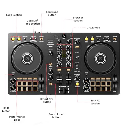 Back panel connections of the controller